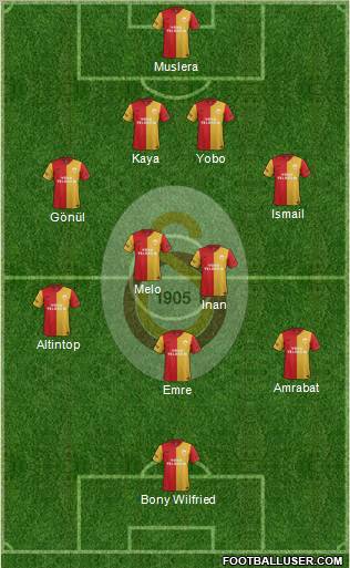 Galatasaray SK Formation 2012