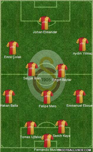 Galatasaray SK Formation 2012