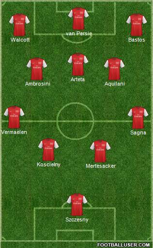 Arsenal Formation 2012