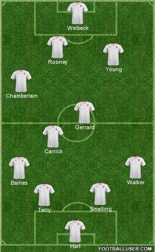 England Formation 2012