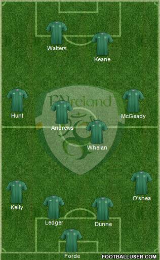 Ireland Formation 2012