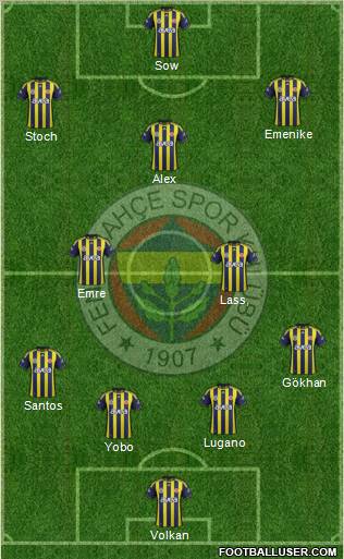 Fenerbahçe SK Formation 2012