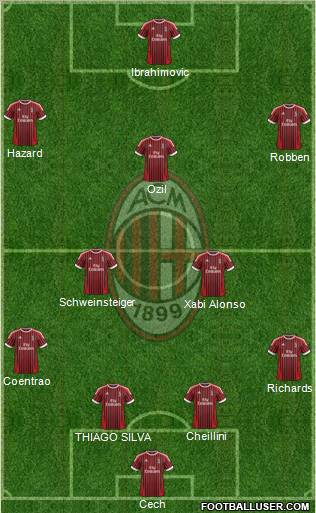 A.C. Milan Formation 2012