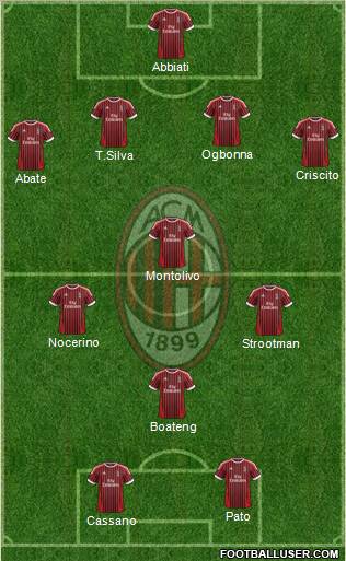 A.C. Milan Formation 2012