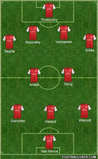 Arsenal Formation 2012