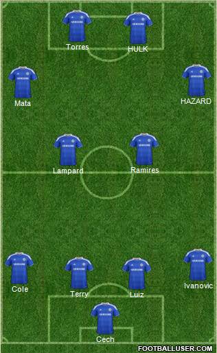 Chelsea Formation 2012