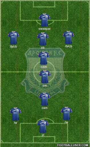 AMO Apollon Limassol football formation