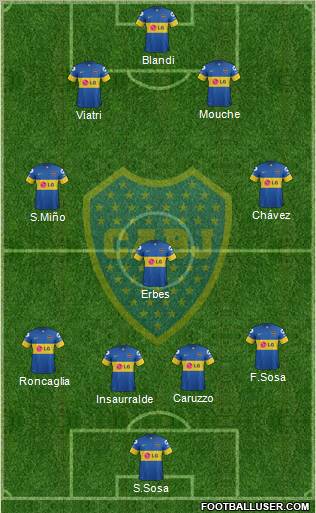 Boca Juniors Formation 2012