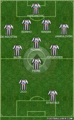 Udinese 4-4-2 football formation