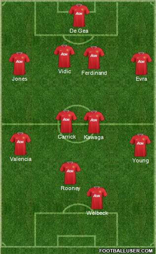 Manchester United Formation 2012