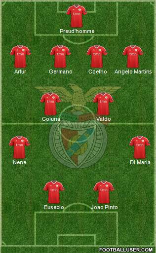 Sport Lisboa e Benfica - SAD Formation 2012