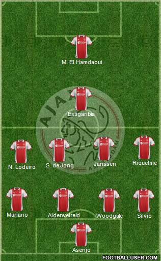 AFC Ajax Formation 2012