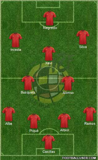 Spain Formation 2012