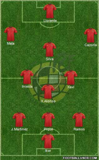 Spain Formation 2012