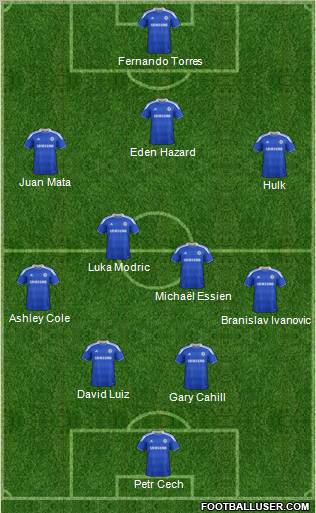 Chelsea Formation 2012