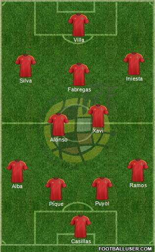 Spain Formation 2012