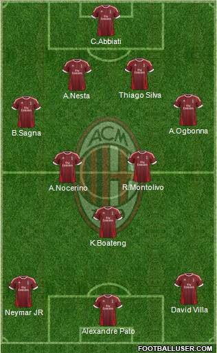 A.C. Milan Formation 2012