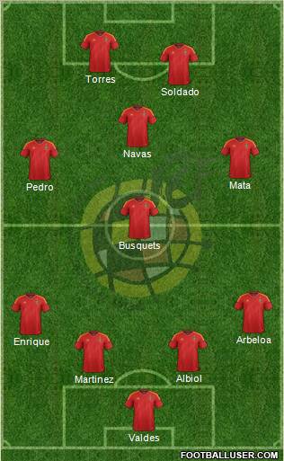 Spain Formation 2012