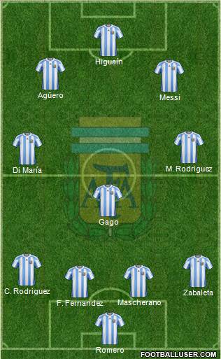 Argentina Formation 2012