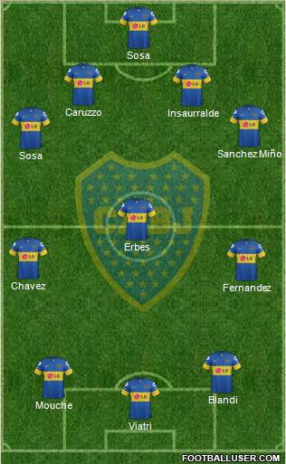 Boca Juniors Formation 2012