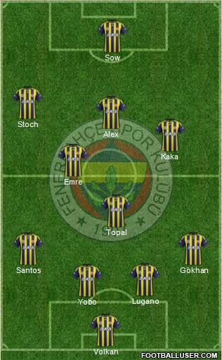 Fenerbahçe SK Formation 2012