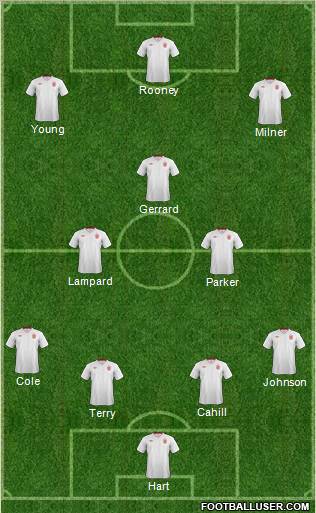 England Formation 2012