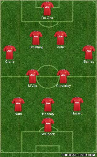 Manchester United Formation 2012