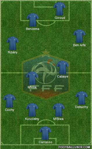 France Formation 2012