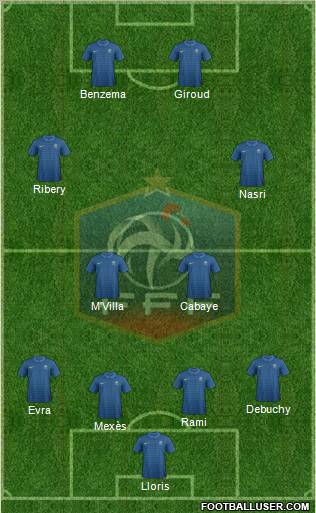 France Formation 2012