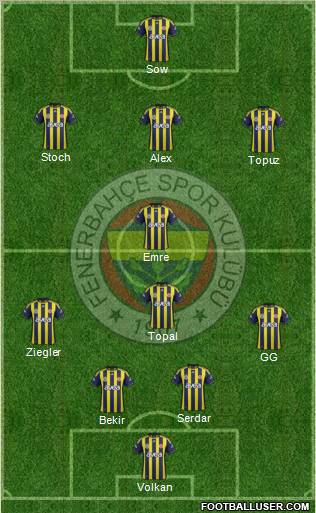 Fenerbahçe SK Formation 2012