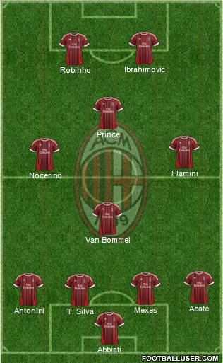 A.C. Milan Formation 2012