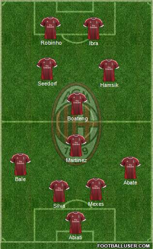 A.C. Milan Formation 2012