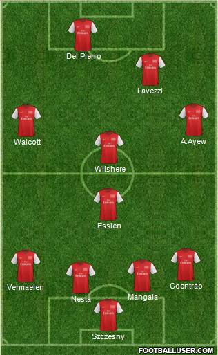 Arsenal Formation 2012