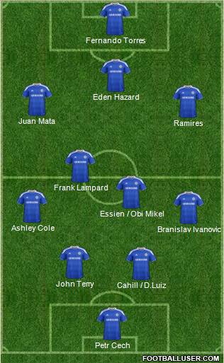 Chelsea Formation 2012