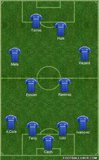 Chelsea Formation 2012