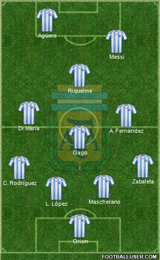 Argentina Formation 2012