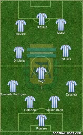 Argentina Formation 2012