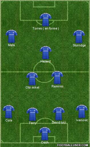 Chelsea Formation 2012