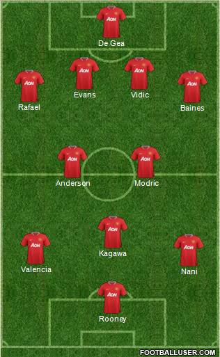 Manchester United Formation 2012