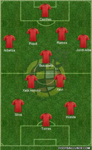 Spain Formation 2012