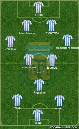 Argentina Formation 2012
