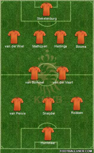 Holland Formation 2012