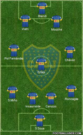Boca Juniors Formation 2012