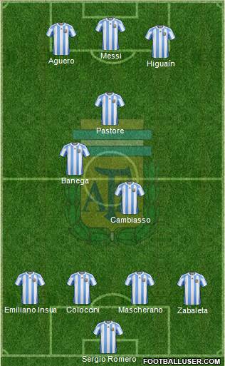 Argentina Formation 2012