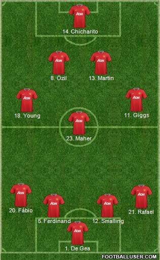 Manchester United Formation 2012