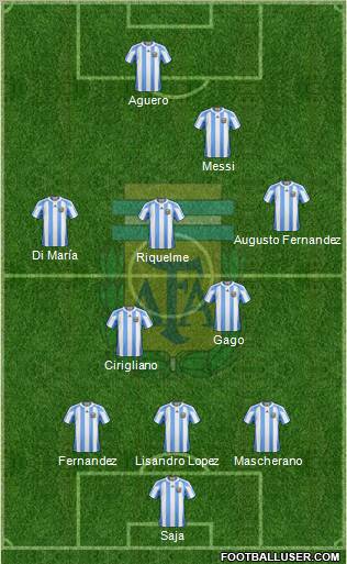 Argentina Formation 2012