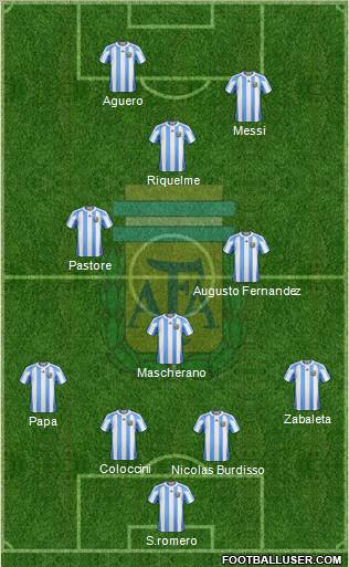 Argentina Formation 2012