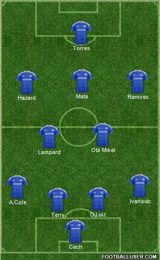 Chelsea Formation 2012