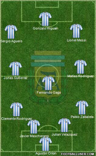 Argentina Formation 2012
