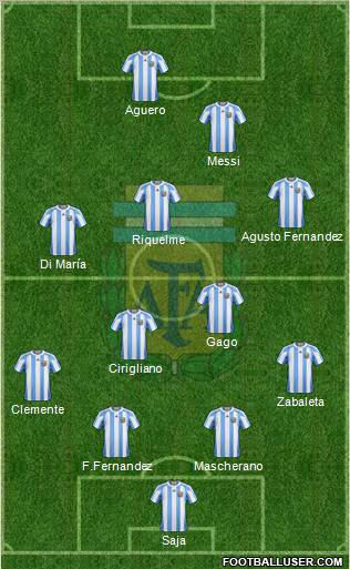 Argentina Formation 2012